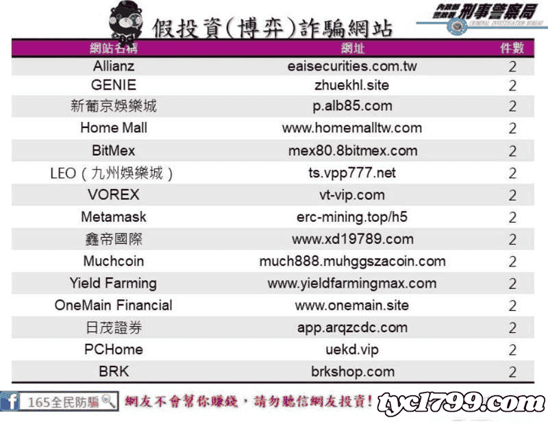 娛樂城詐騙名單