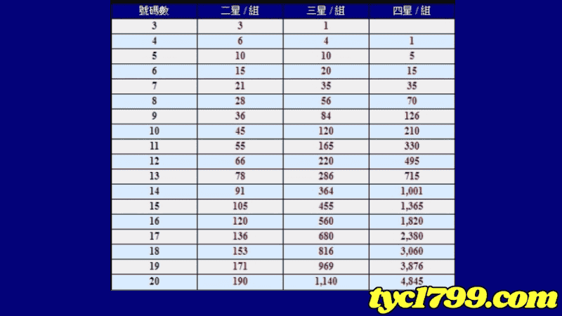 地下539的二三四星連碰表!