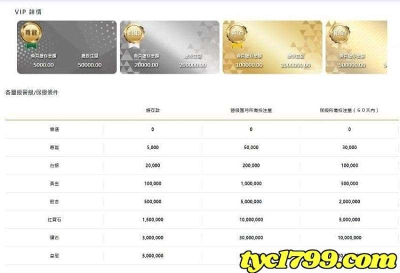 au8娛樂城的會員制度