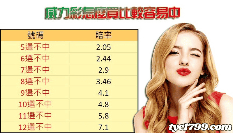 威力彩怎麼買比較容易中?