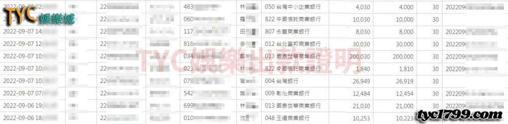 天天娛樂城出金誠信 免到dg百家樂娛樂城也能享受dg百家樂試玩