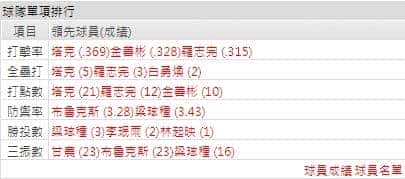玩運彩打線能力分析