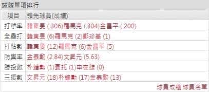 玩運彩分析取分能力的好壞