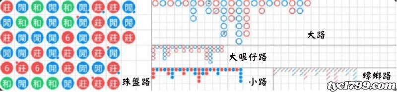 百家樂數據『牌路』