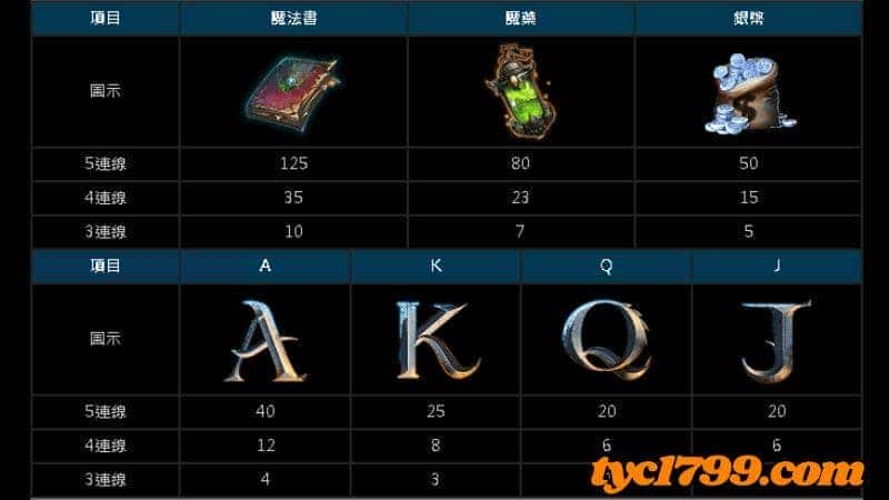 魔龍傳奇遊戲賠率,玩家爆最好賺的電子遊戲