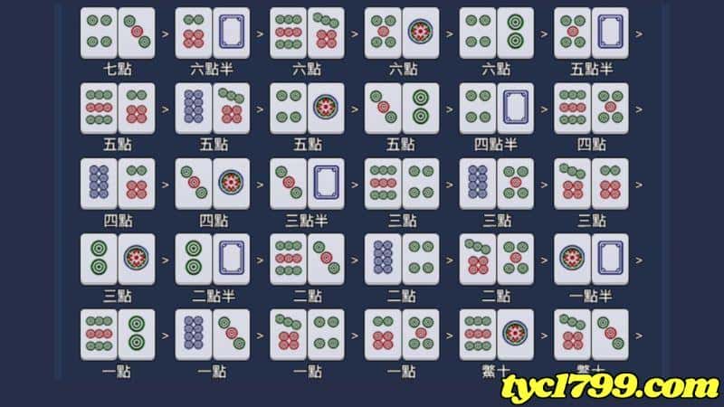 推筒子怎麼贏,牌型怎麼看?