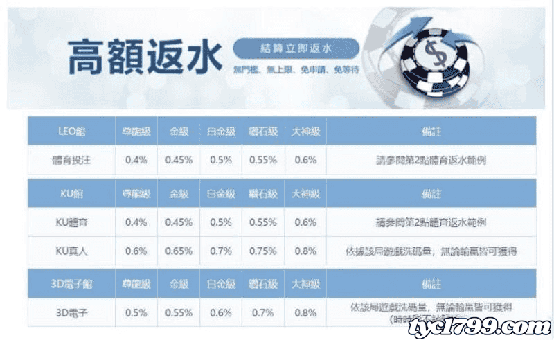 線上娛樂城返水活動