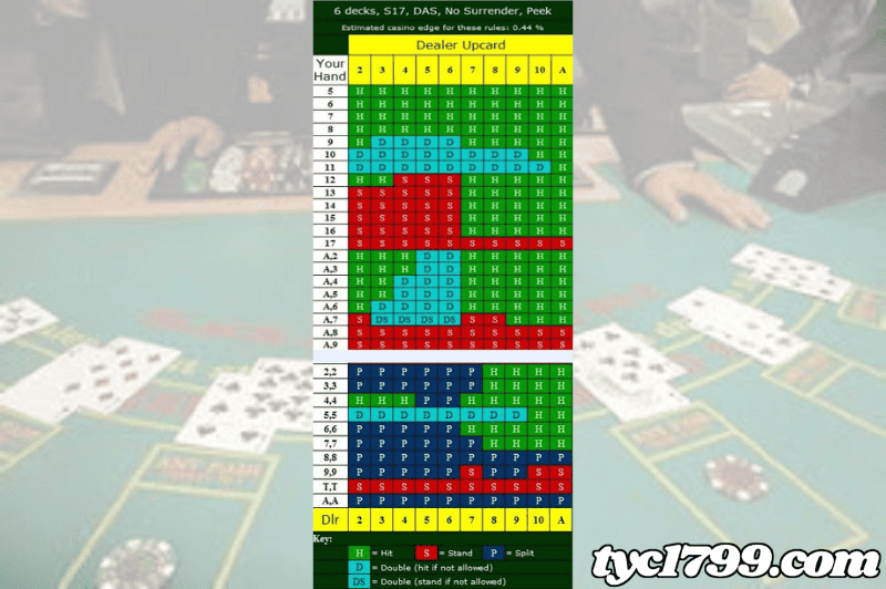線上21點你可曾玩過？