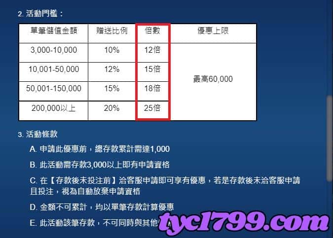 想領取優惠但洗碼量不足怎麼辦?