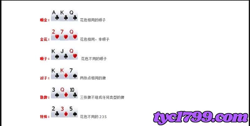 炸金花同級別牌型大小比較