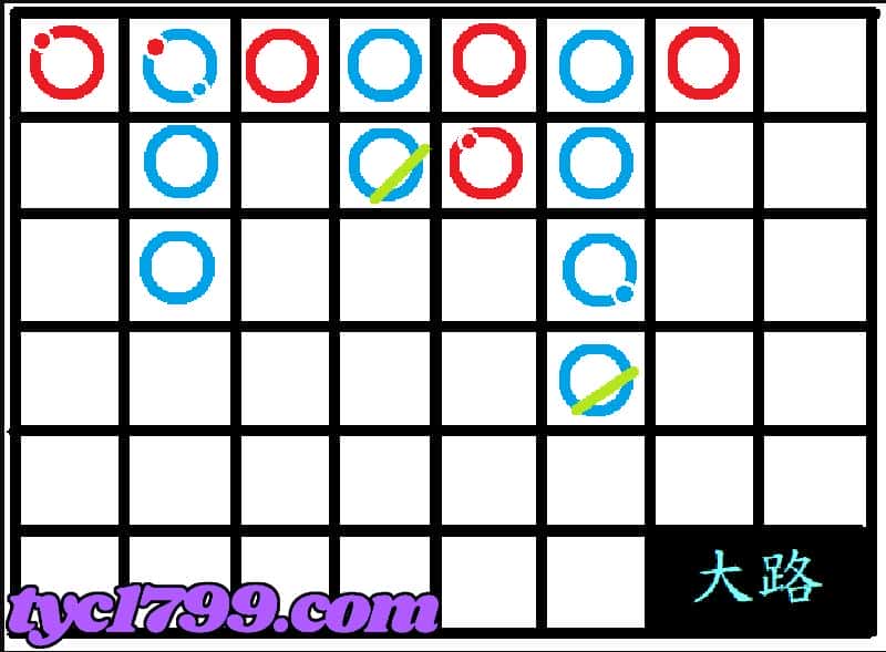 百家樂大路