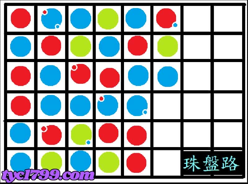 百家樂珠盤路