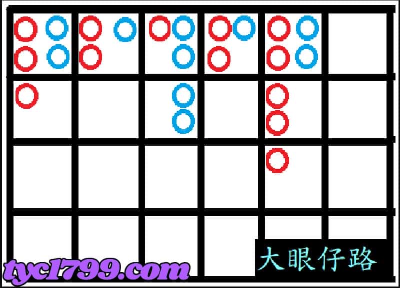 百家樂大眼仔路