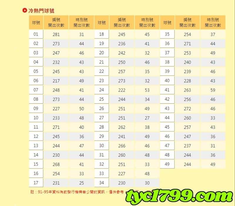 大樂透常開號碼