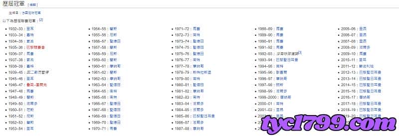 法甲歷屆冠軍