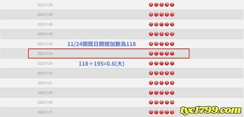 今彩539必中方法的技巧