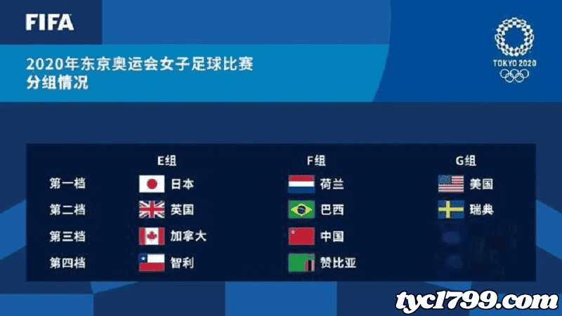 2020奧運女足賽程表