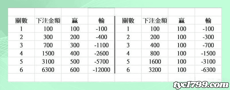 百家樂必勝公式表