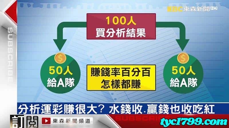運彩分析是真的嗎？分析詐騙手法要知道！