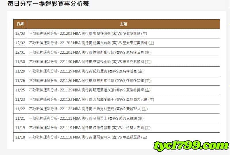 運彩分析推薦太陽城娛樂城，專業分析帶您過盤！