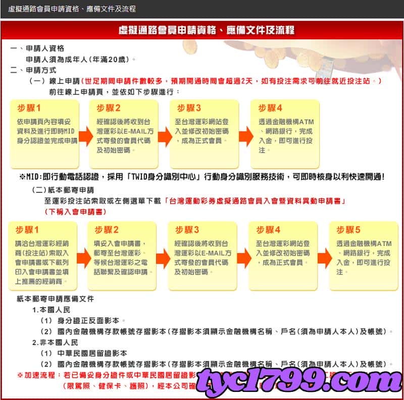 運彩線上投注註冊－申請流程超複雜