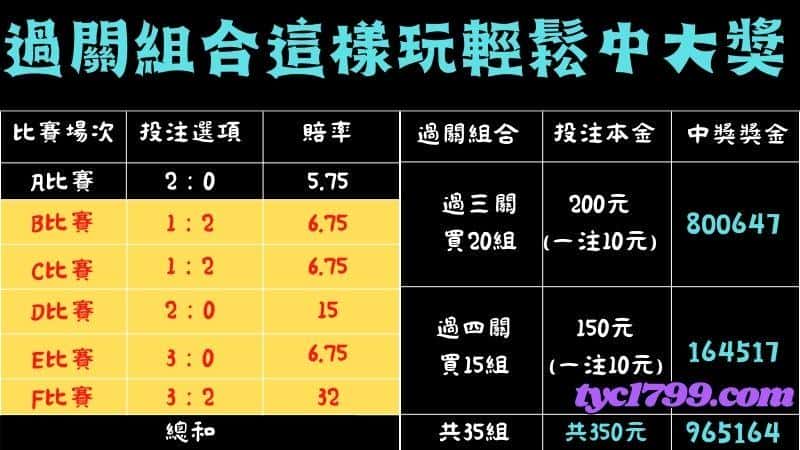 過關組合這樣玩輕鬆中大獎