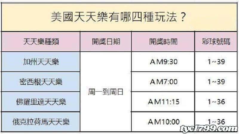 美國天天樂開獎單號碼怎麼不一樣?