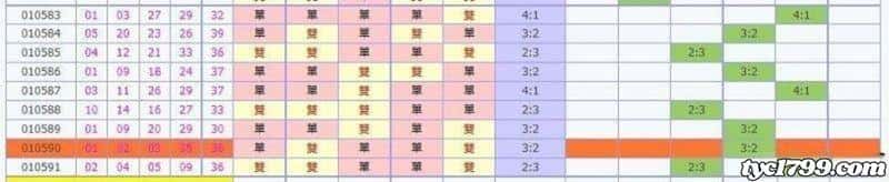 天天樂順球單找明燈?