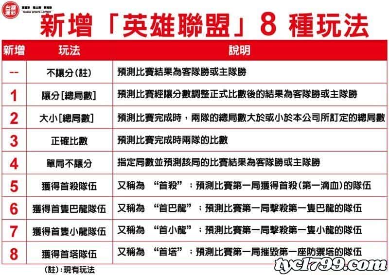 lol運彩賠率?