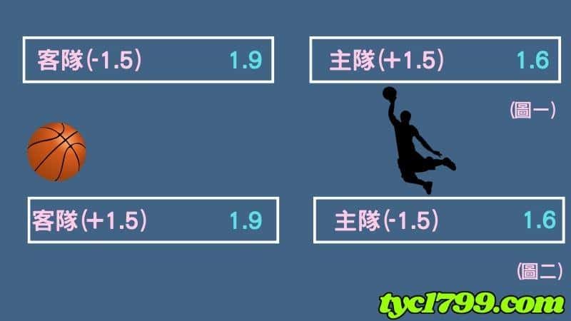 籃球運彩讓分解說