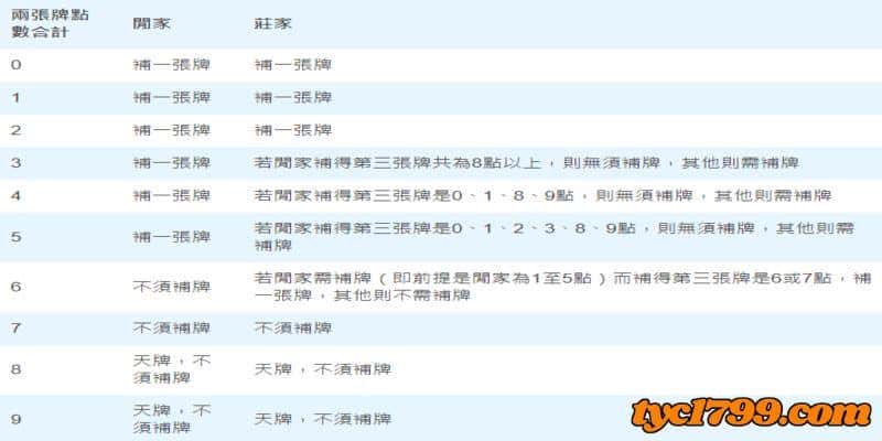 百家樂賺錢