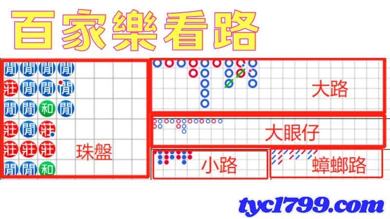 百家樂看路技巧