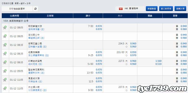 第一課、世足運彩玩法有哪幾種 盤口如何看?