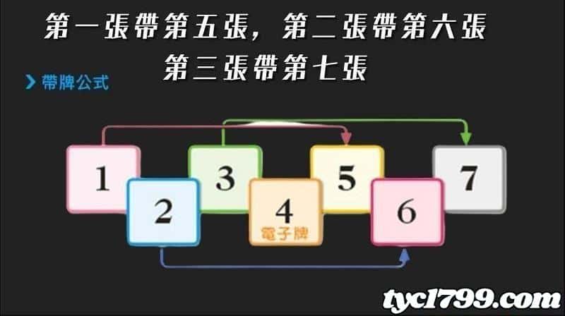 7pk帶牌牌型介紹