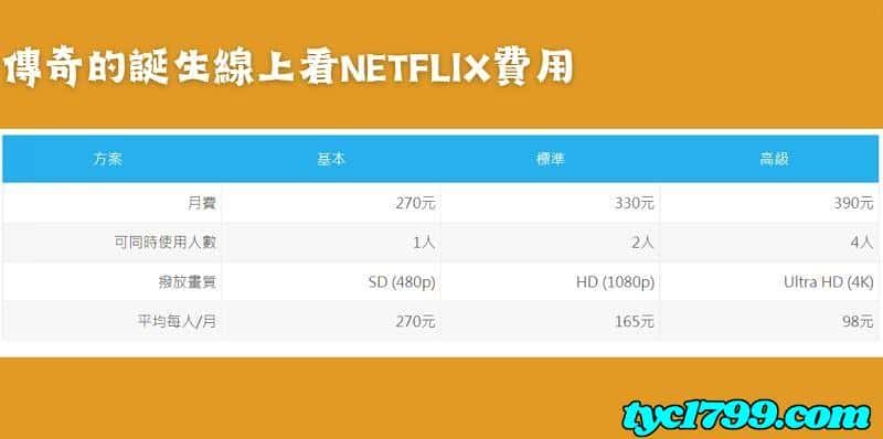 傳奇的誕生心得