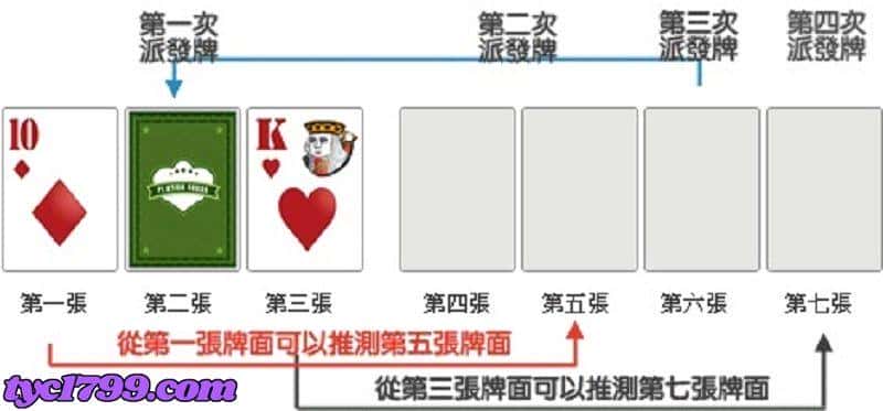 如何破解7pk？7pk攻略帶你破解找出賺錢的方法！