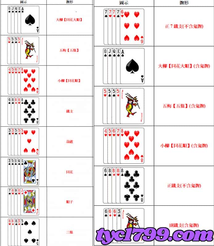 7pk公式牌是什麼意思？要怎麼贏？