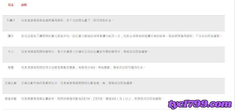 運彩的賠率怎麼看?玩法介紹