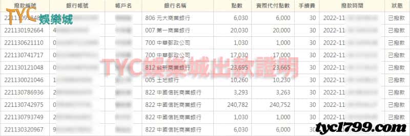 天天娛樂城 最完善的百家樂比賽制度