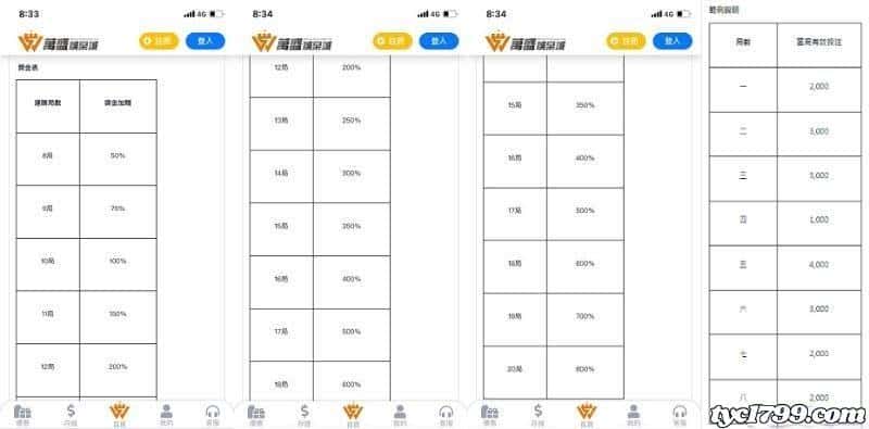 沒有任何評價會是最新娛樂城嘛？