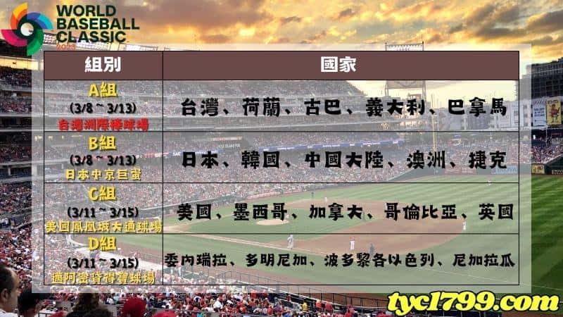 wbc賽制以及2023wbc經典賽比賽時間