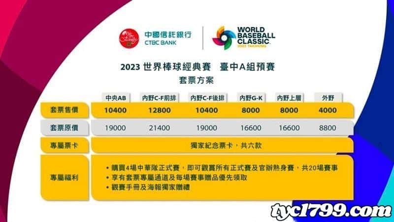 2023經典賽門票分組賽組別、時間與地點