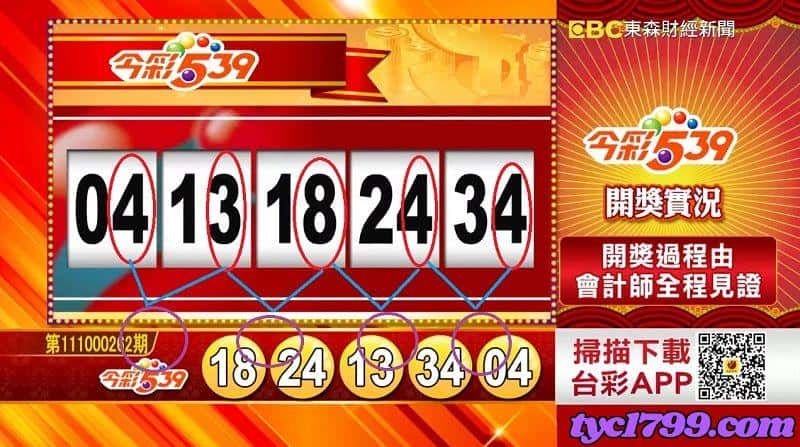 台號怎麼看
