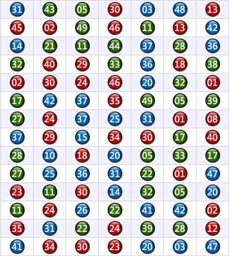 六合彩6連接近0