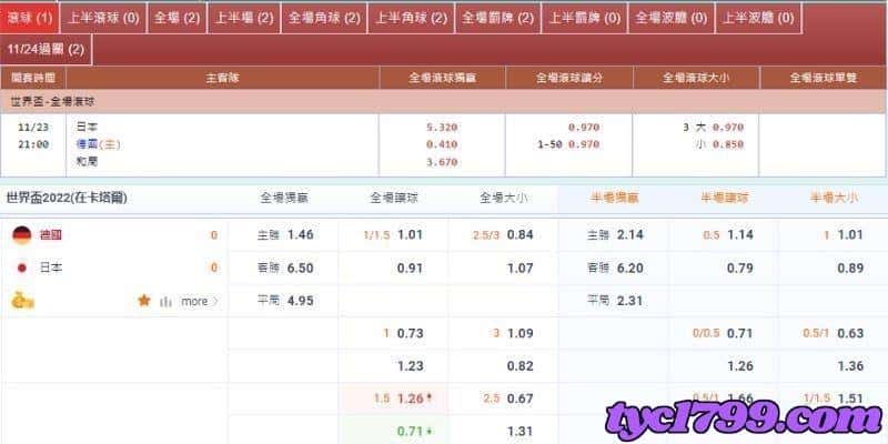 飛銳體育運彩與一般眾所知之的品牌有何區別?