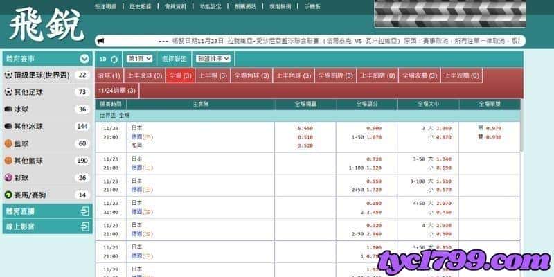 飛銳體育東南亞運彩