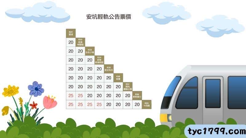 安坑輕軌票價、班距時間