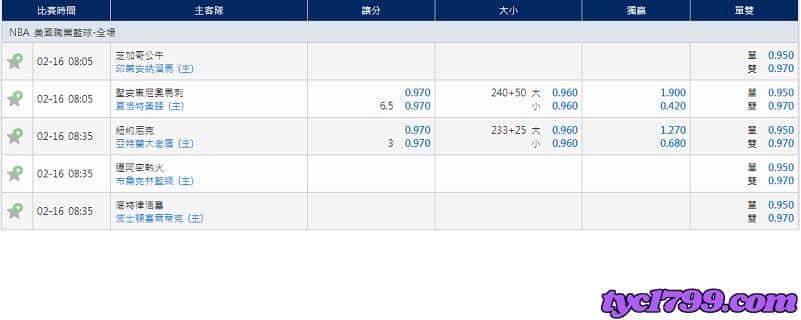 運彩過關數碰上中分洞,如何計算賠率?