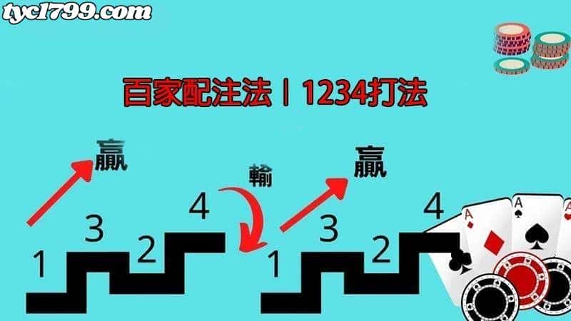 3d百家樂百家配注法|1234打法