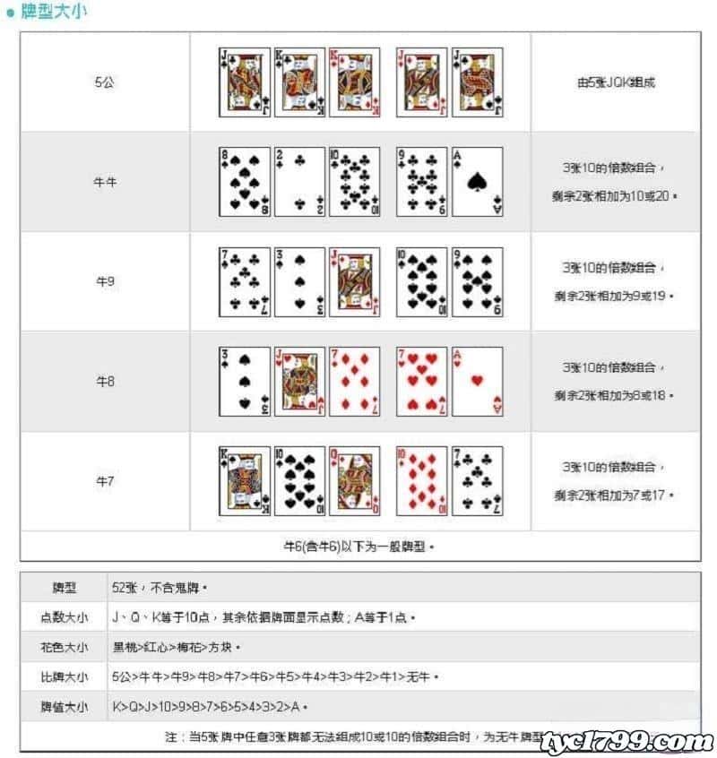妞妞百家樂遊戲玩法介紹